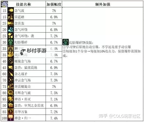 腰带技能宝珠打在哪里最合适？完整攻略指南图2