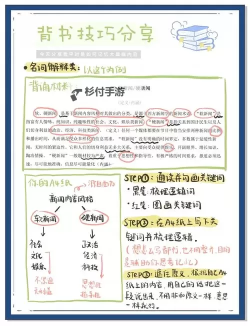 学习秘籍揭秘:坐在学霸的大紫根上背单词视频全流程解析图2