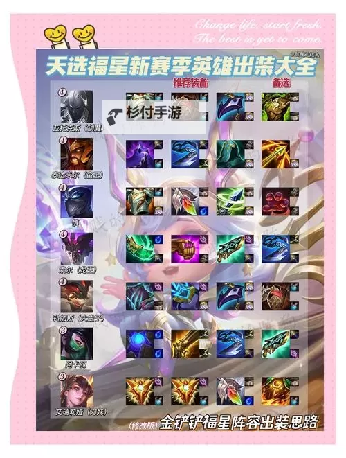 锐雯星蚀出装指南:最强搭配推荐让你轻松碾压对手图1