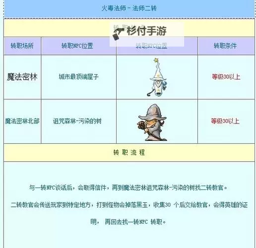 冒险岛45前置任务攻略:详细流程与注意事项解析图2
