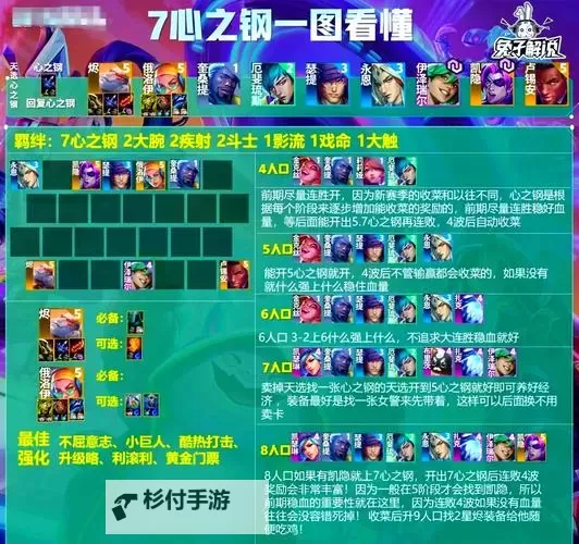 心之刚皇子出装攻略:高效突击与生存兼备指南图2