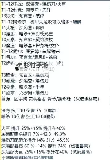 DNF时空之门所有装备图片全解析与展示图1