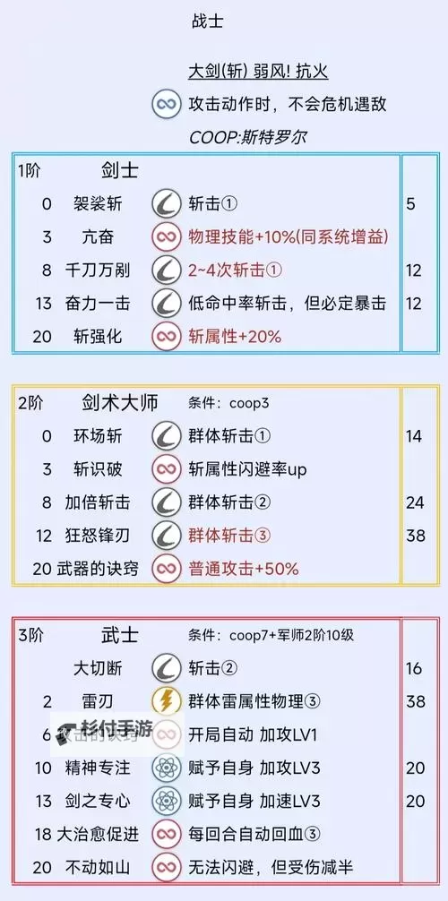 揭秘最终幻想5职业体系:详解各职业特色与玩法技巧图2