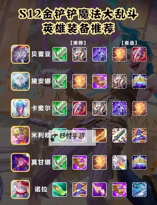 狂战士奥拉夫打野出装指南:最强出装搭配解析图2