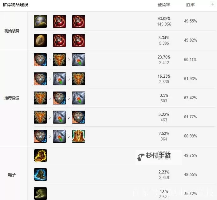 LOL手游无限火力锤石出装最佳攻略指南图1