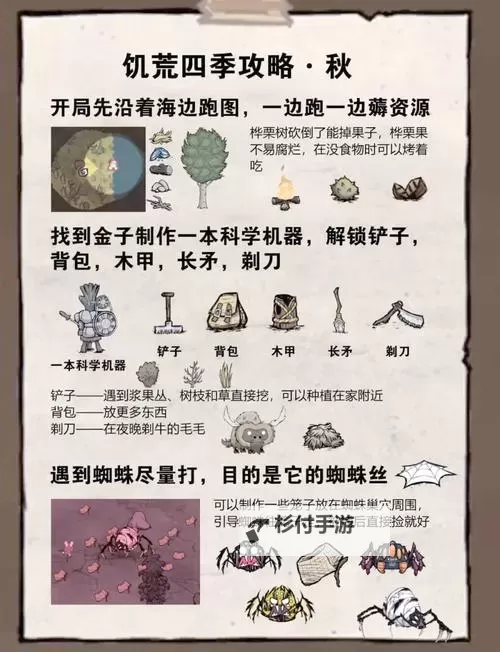 《详细解析:饥荒虚空恐惧介绍与攻略指南》图1