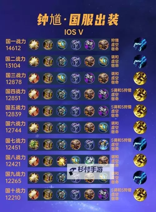 上单锤石出装天赋全攻略:最佳搭配与实用技巧图1