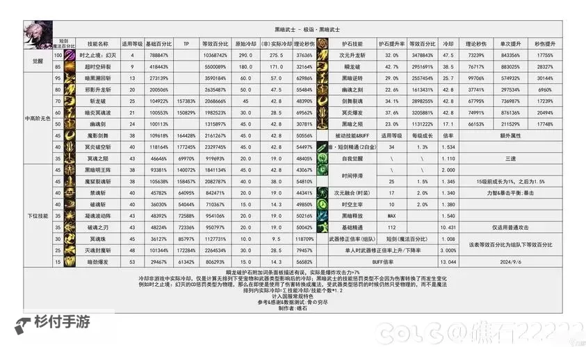在《DNF》中的秘诀:如何快速获得狂气图2
