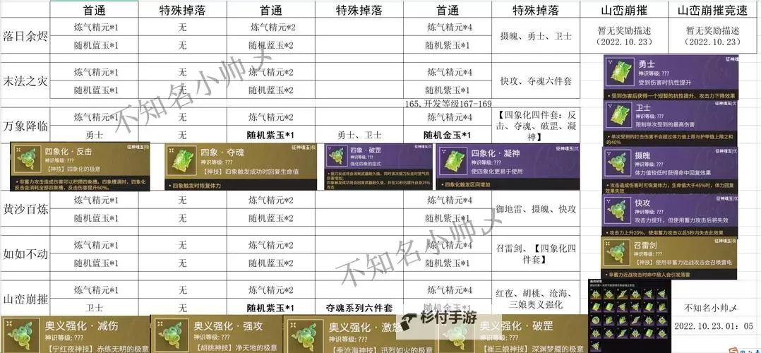 赵信三项和黑切哪个好:全面对比分析助你选择最佳装备图1