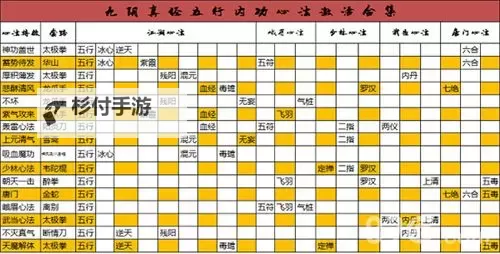 九阴真经什么门派打本最佳攻略详解图1