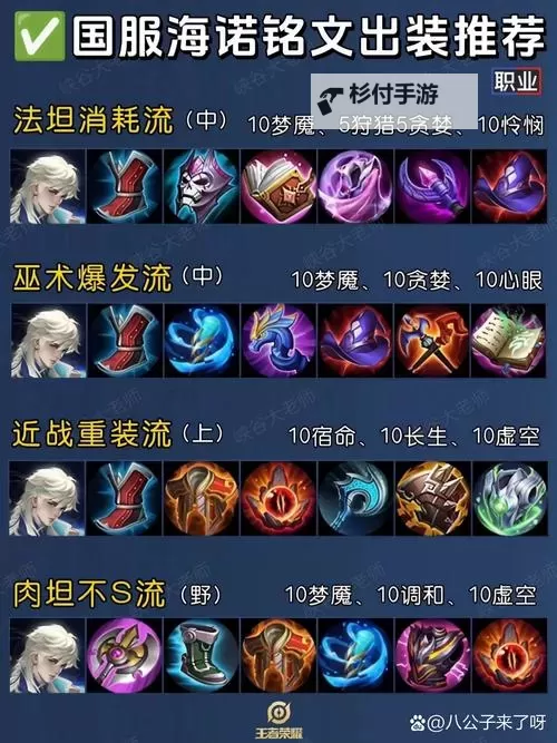 LOL手游诺克萨斯之手出装攻略:最佳装备推荐与技巧指南图2