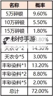 天涯明月刀手游天衣惠选概率详解:提升获得率攻略图1