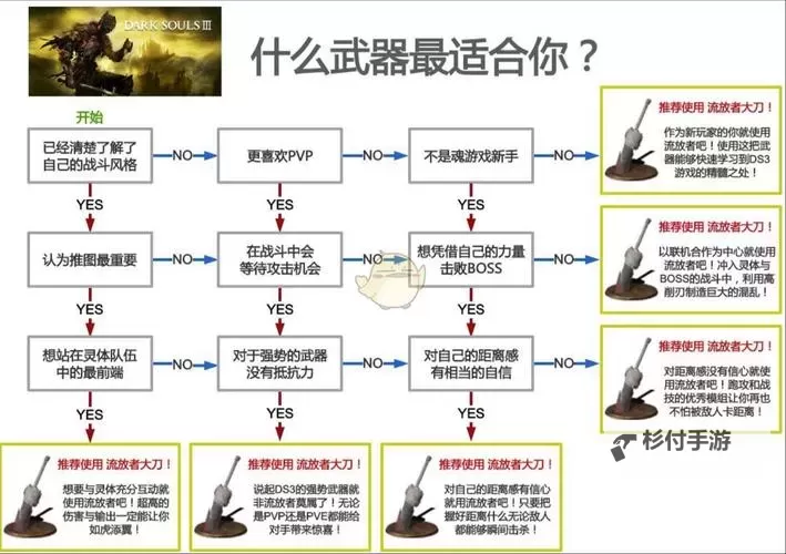 无尽黑暗之刃多少次能出:探索武器获取的终极指南图2