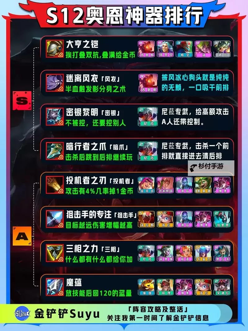 塞恩终极魔典出装指南:打造无敌坦克的最佳搭配图2