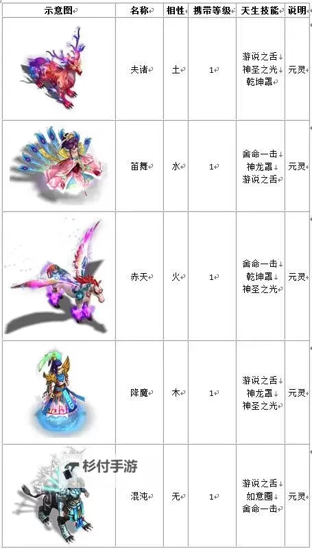 问道十大元灵排名一览表:最新全攻略与排名详情图2