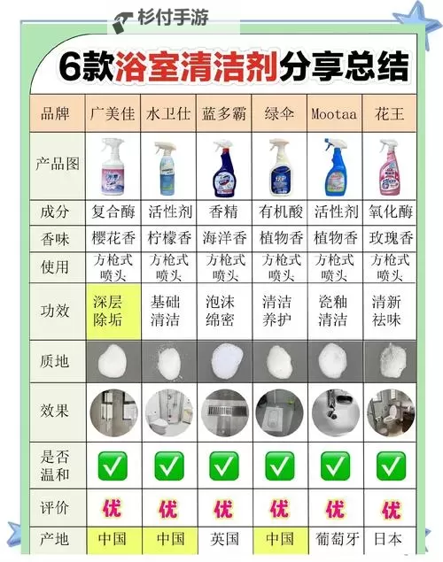 魔力溶解剂哪里刷好？选择专业清洗服务的最佳指南图1