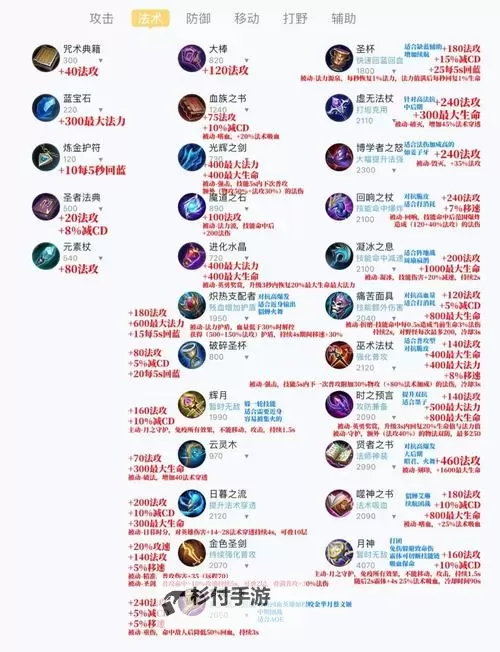 超大科加斯怎么出装:详细攻略与实战建议图2