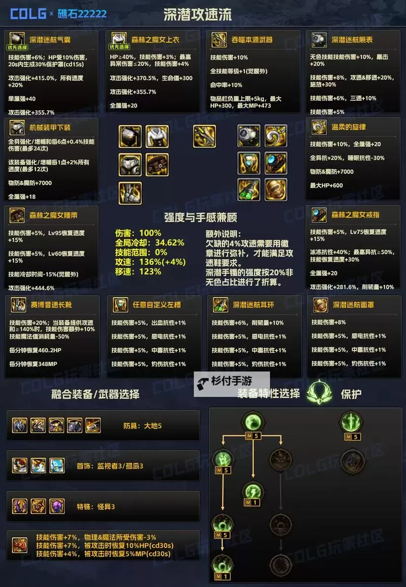 DNF锻造9的消息公布:最新强化系统全解析图1