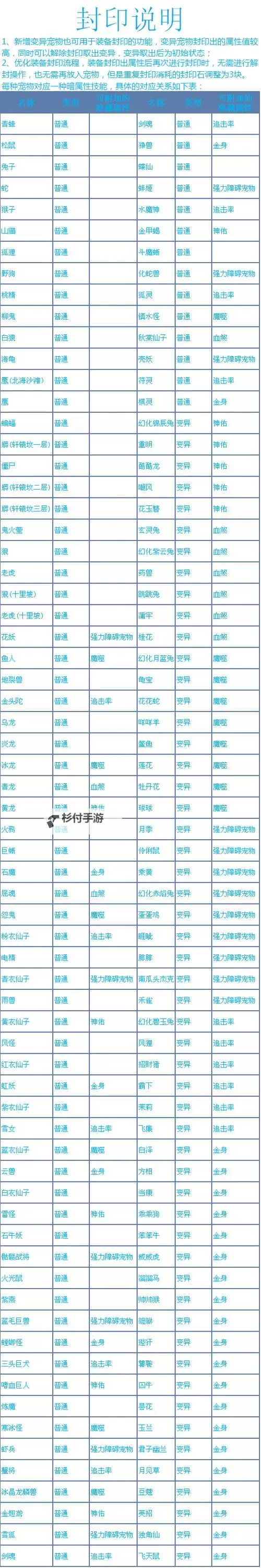 问道手游:法木和力木哪个好?全面分析助你选择最佳职业图1