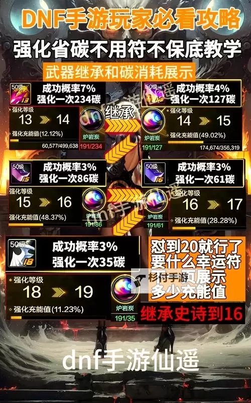 DNF100级强烈的气息怎么得的快|快速提升技巧分享图2