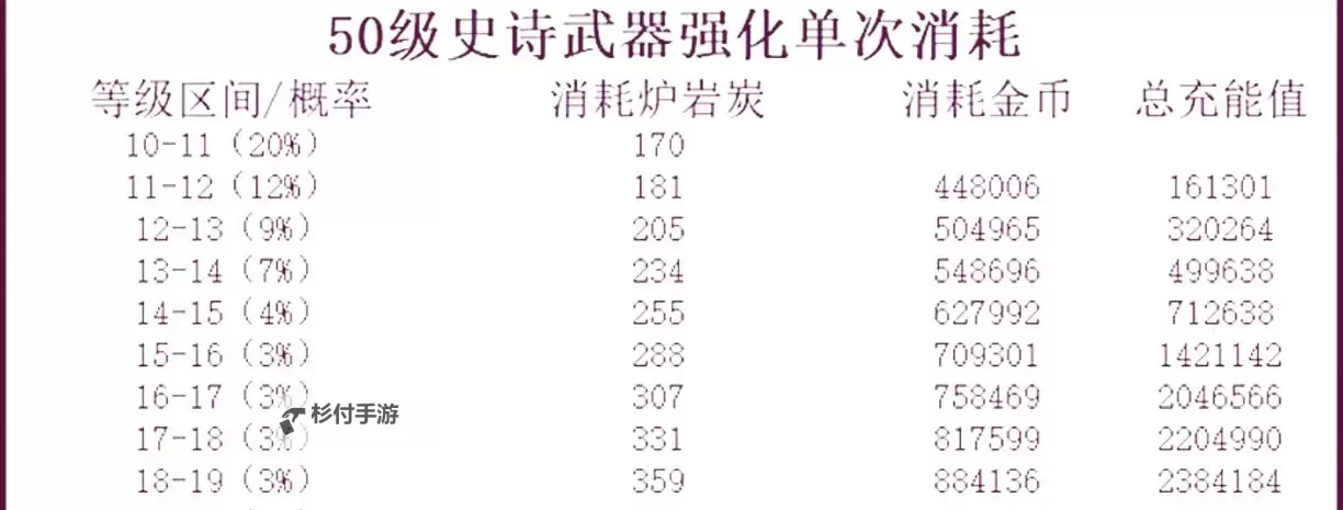 dnf武器最多能强化到多少:强化上限全面解析图1