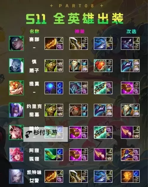 虚空恐惧怎么出装金铲铲:最全玩法指南与技巧解析图1