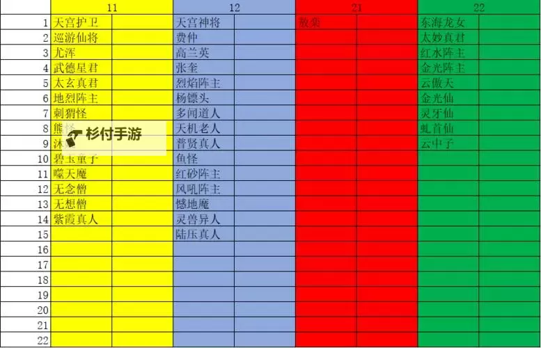 问道一点力量对照表:全面解析角色成长与战斗力提升指南图2