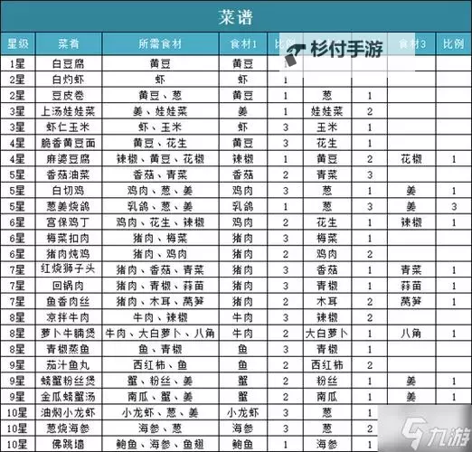 问道手游尊道计算公式详解及应用指南图1