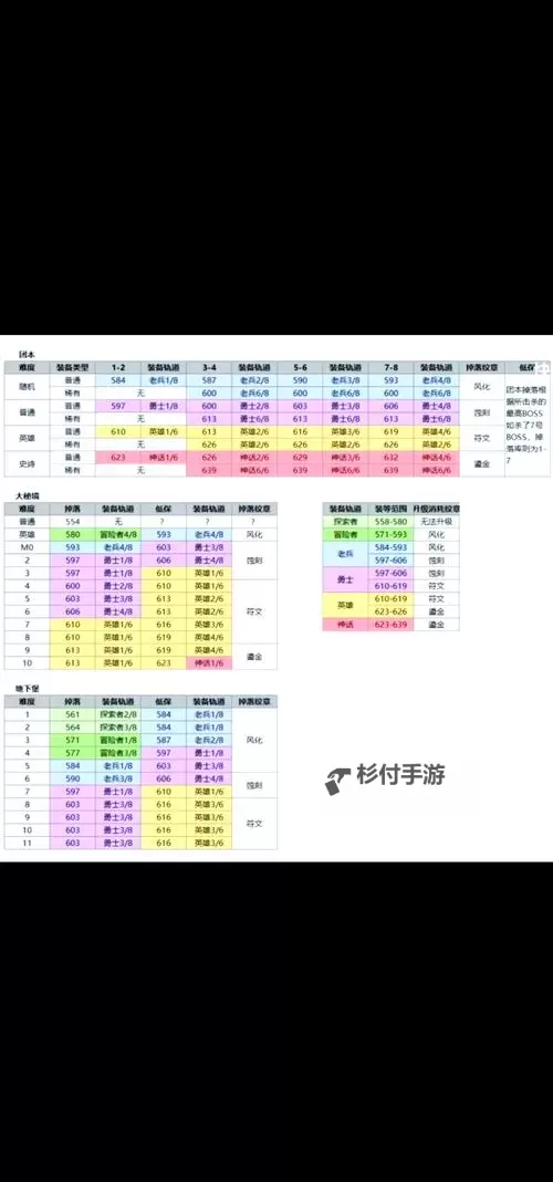 地下城中锻造多少会掉:提升装备掉落率的关键指南图1