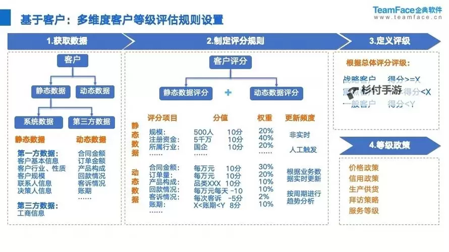 探索高效企业管理:永久免费CRM的优势与应用图2