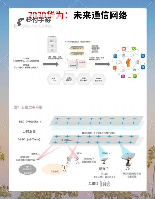 探索未来:亚洲无线视频技术的创新与发展图2
