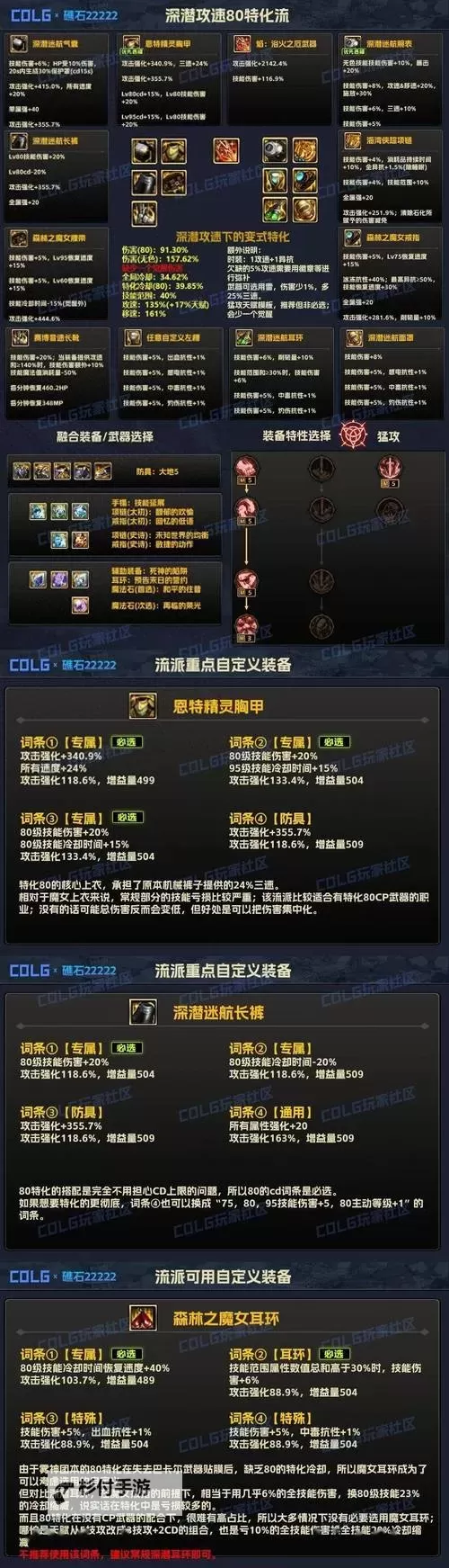 探索技巧:DNF老版本锻造指南与实用攻略图1