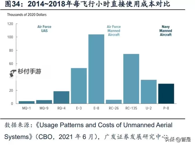 2023年军用无人机出口国排名前十分析图2