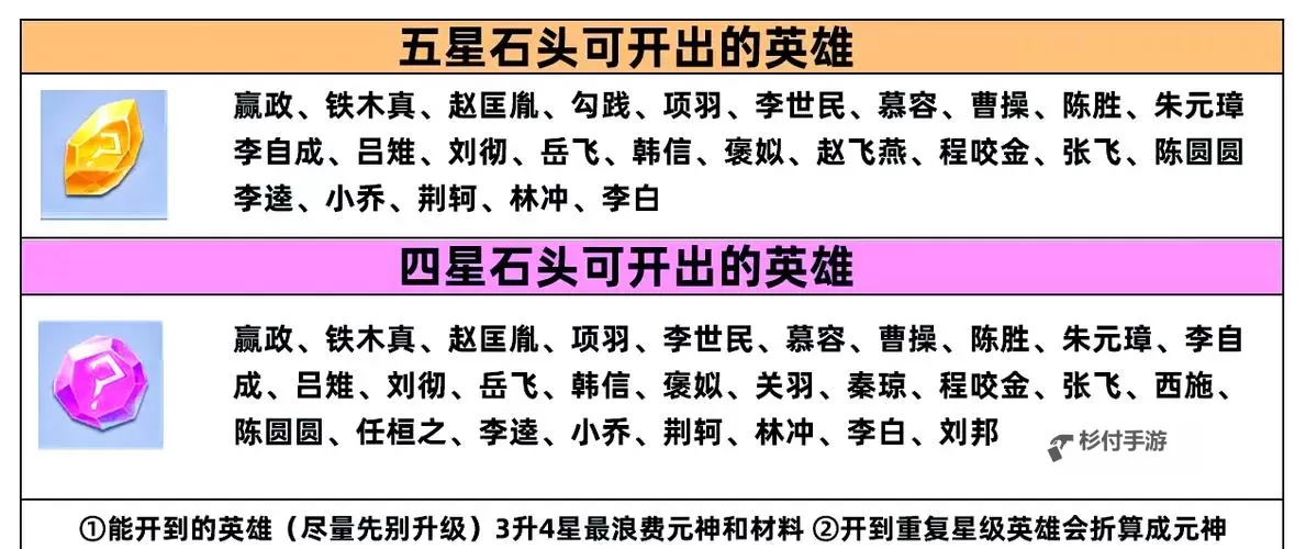 英魂之刃的英雄:荣耀与传奇的战场英雄谱图1