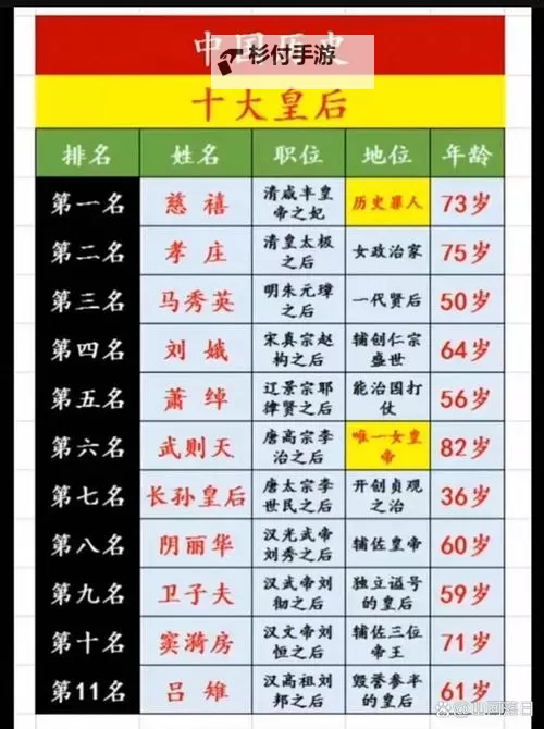 全面解析:中国女王大全与历史风采图1