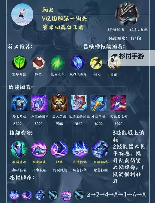 端游AP狗头出装天赋攻略:最佳搭配与玩法解析图1