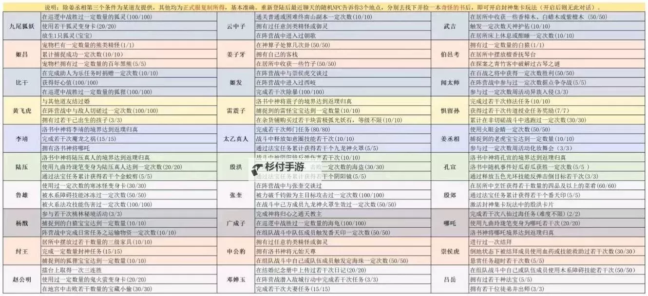 问道法宝在哪合成？详细攻略指南帮助你轻松掌握图2