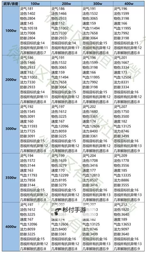问道属性药叫什么及其作用详解图2