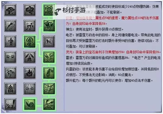 一无第四天宫怎么加点攻略:最全加点指南图1