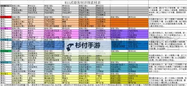 《寄生前夜1怎么遇敌快：高效作战技巧全攻略》图1