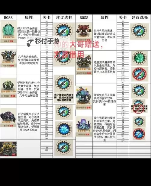 经典再现:赛尔号怀旧boss全攻略揭秘图2