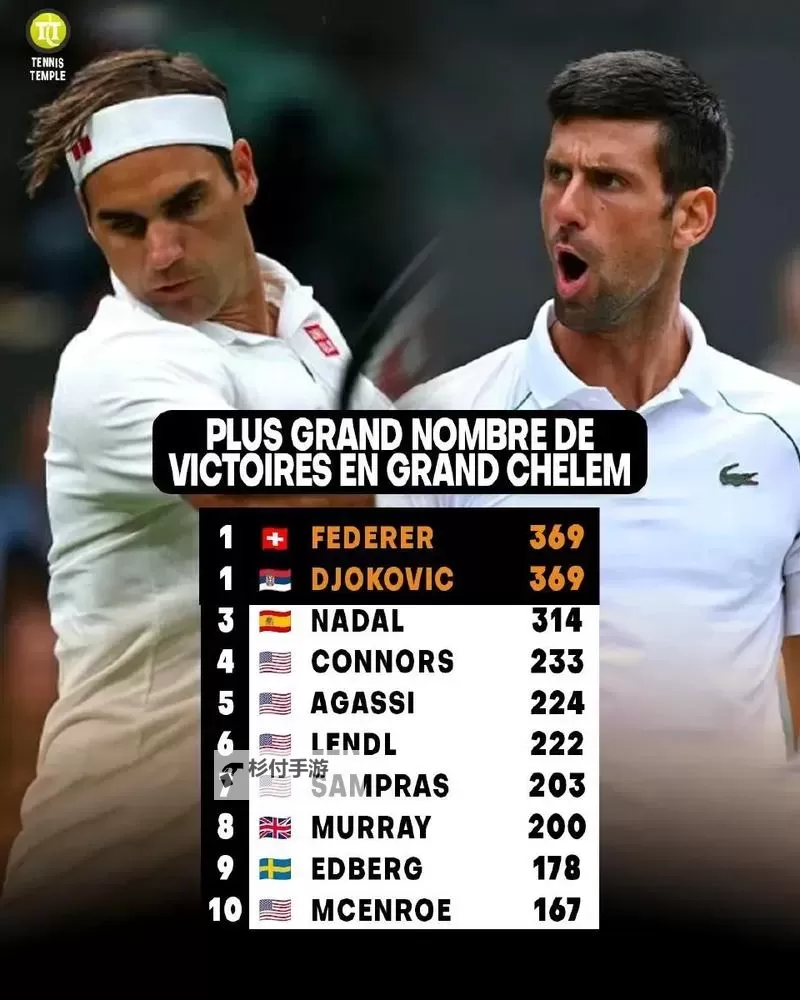 德约科维奇多少个大满贯:他的赢球之路与荣誉揭秘图1