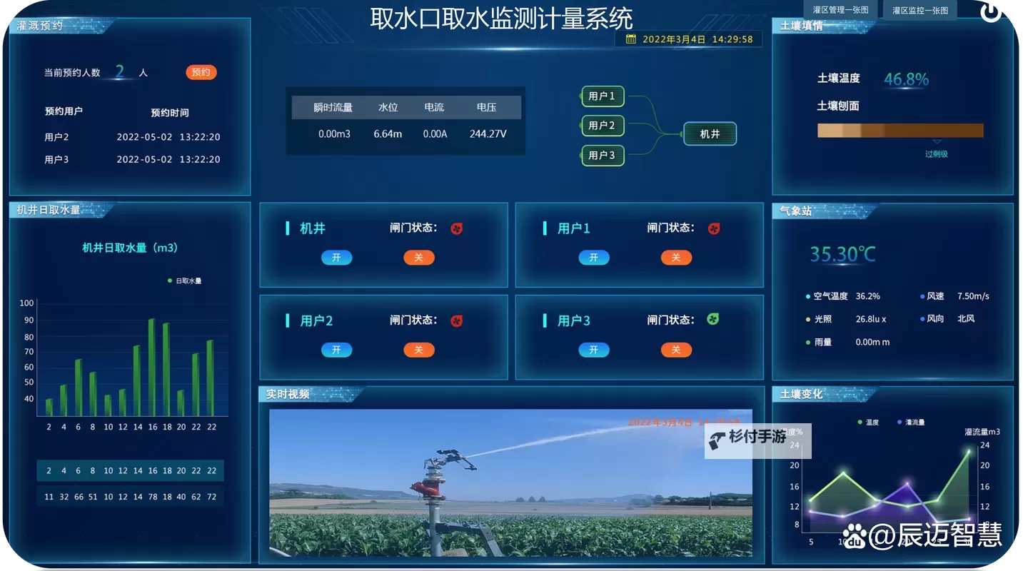 提升农业效率：优质jy灌溉系统NPC的创新应用图1