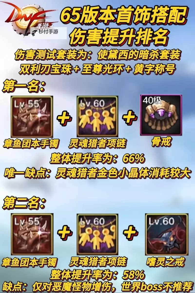 DNF绝对伤害是什么意思？详细解析游戏中的核心概念图1