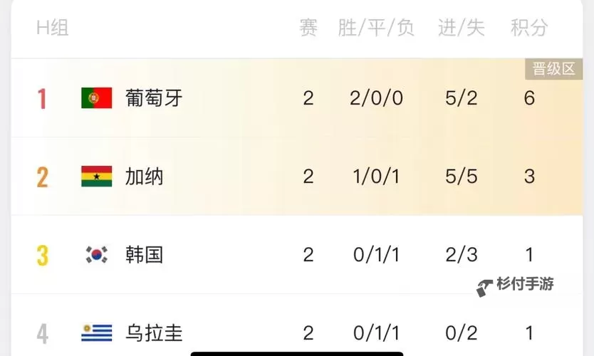 2024年足球世界杯十六强对阵图全解析图1