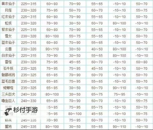 问道端游宠物成长列表详解与养成指南图1