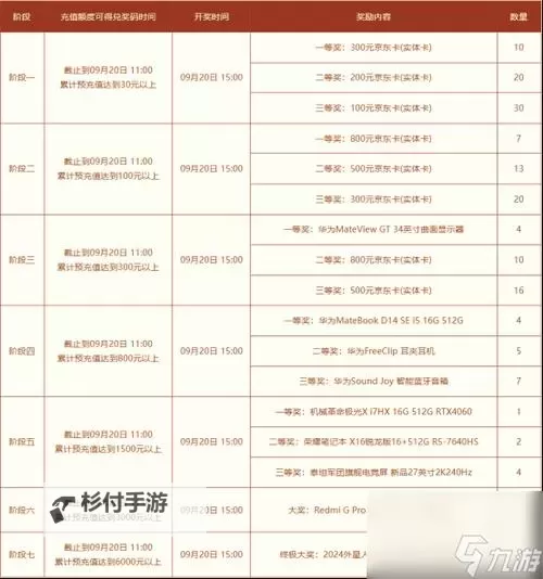 2024年问道活动时间表全程指南图1