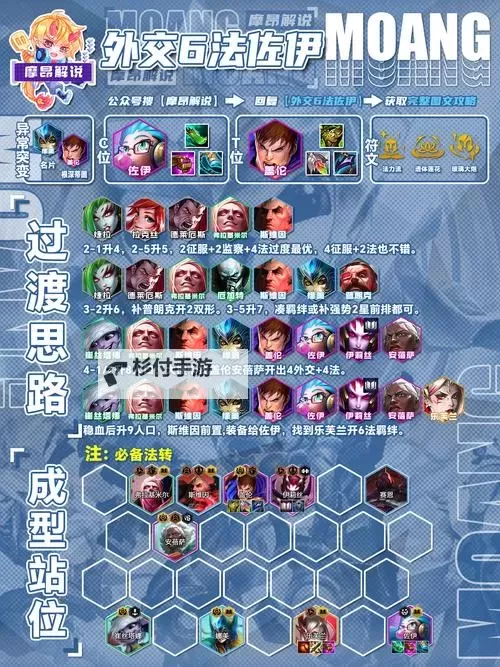 蒙多上单手游出装指南:打造强力坦克与输出的最佳选择图2