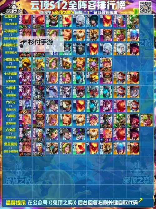 云顶之弈S1赛季全面解析与最佳阵容推荐图1