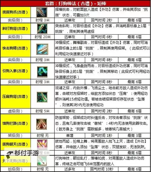 九阴真经六内易容：破解绝世武学的秘密秘籍图1
